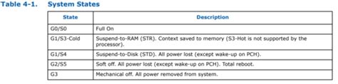 Cpu 节能与性能平衡优化：c States 和 P States 详解介绍 Cpu 如何节省电量？您将在本文中了解有关 掘金