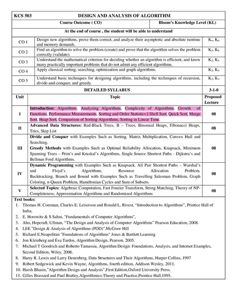 DAA DAA SYLLABUS KCS 503 DESIGN AND ANALYSIS OF ALGORITHM Course