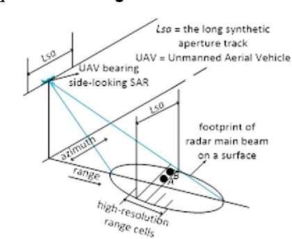 Figure 1 From Development Of Triangular Microstrip Antenna For Sensor