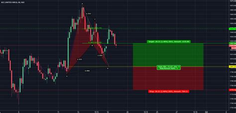 Acc Bat Pattern Hr For Nse Acc By Unknownunicorn