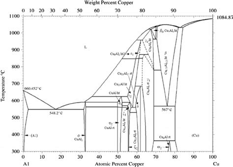 Phase Diagram Aluminum And Oxides Aluminiumsilicon Phase