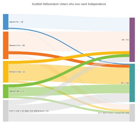 R Plotly Sankey From Dataframe Learn Diagram