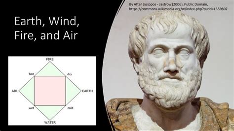 Aristotle’s Flawed Theory — Natural Born Scientists ®, LLC