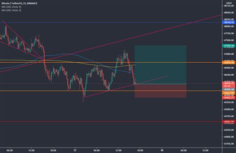 Long Btc Creando Canal Alcista Para Binance Btcusdt Por Dmc Fx