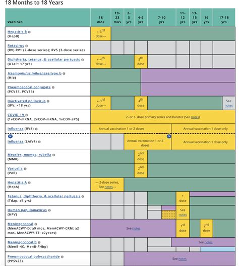 CDC Adds COVID-19 Vaccine to ‘Routine’ Childhood Immunization Schedule ...