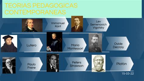 Teorias Pedagogicas Contemporaneas By Dulce Rivera On Prezi