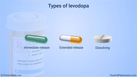 Slide Show Treatment And Management Of Parkinsons Disease