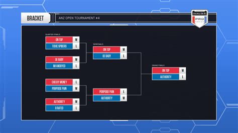 Halo Esports HCS On Twitter Here Are The Results And Top 8 Teams