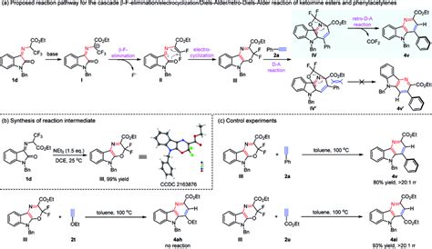 Proposed Reaction Pathway Synthesis Of The Reaction Intermediate And