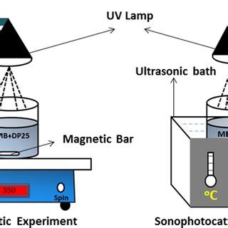 Scheme of the experimental setup | Download Scientific Diagram 