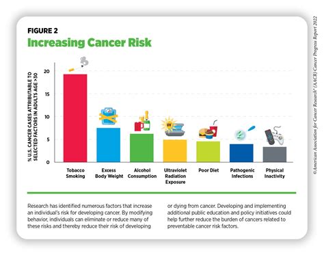 How Can Diet And Exercise Reduce Cancer Risk Blog Aacr