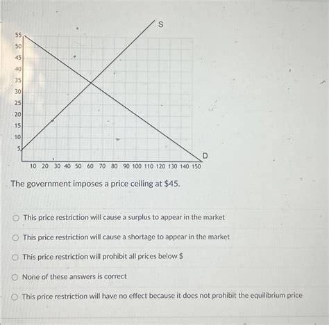 Solved The Government Imposes A Price Ceiling At 45 This Chegg