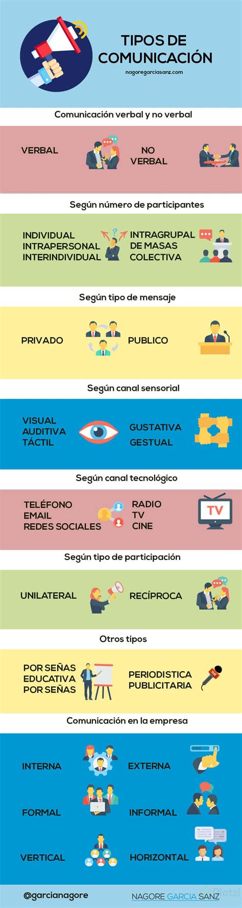 Diversas Formas De Comunicación Platzi