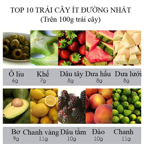 【cẦn BiẾt】Để Kiểm Soát Bệnh Tiểu đường Thai Kỳ Nên ăn Quả Gì