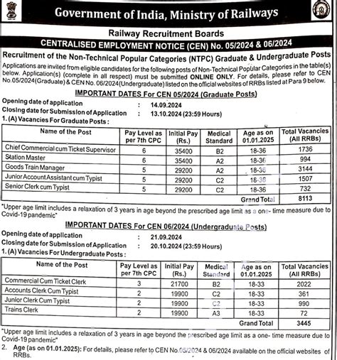 Rrb Ntpc Notification 2024 Released 102 Level Vacancy Application