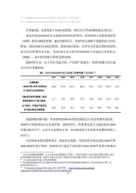 《欧盟碳市场运作报告（2020）》（中文版） Ceeyun双智云