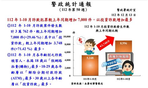 新聞 《獨家》調查局打詐中心成立近半年群龍無首 主任請病假到跨年夜 看板gossiping Ptt網頁版