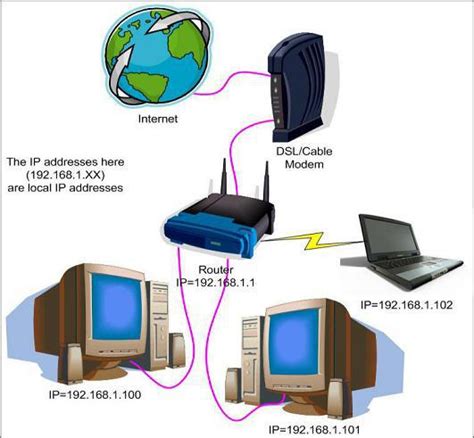 ELEMENTOS DE LA INTERCONEXIÓN DE REDES ELEMENTOS DE INTERCONEXIÓN