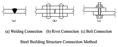 Types Of Structural Connections