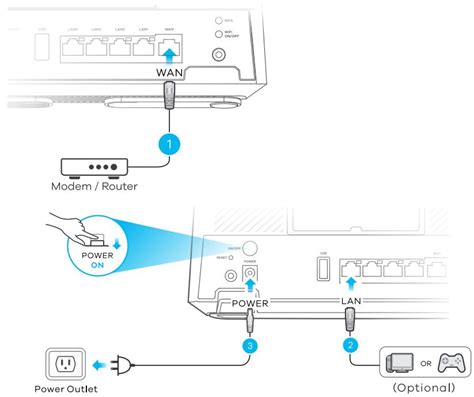 ZYXEL EX3600 T0 Dual Band Wireless AX6000 Gigabit Ethernet Gateway User