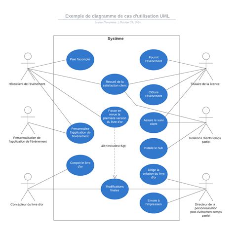 Exemple De Diagramme De Cas Dutilisation Pour Un événement 2 Lucidchart