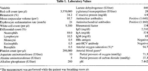 Table 1 From An Autopsy Case Of Primary Biliary Cirrhosis With Severe Interstitial Pneumonia