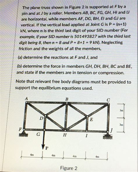 Solved The Plane Truss Shown In Figure 2 Is Supported At F Chegg