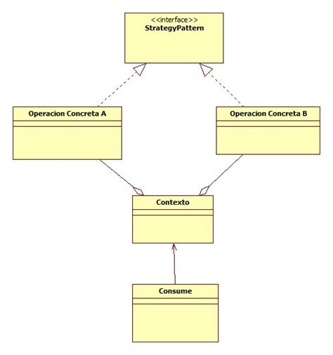 Patrones De Dise O De Software