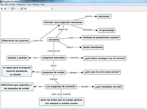 Calam O Mapa Conceptual Preguntas Esenciales