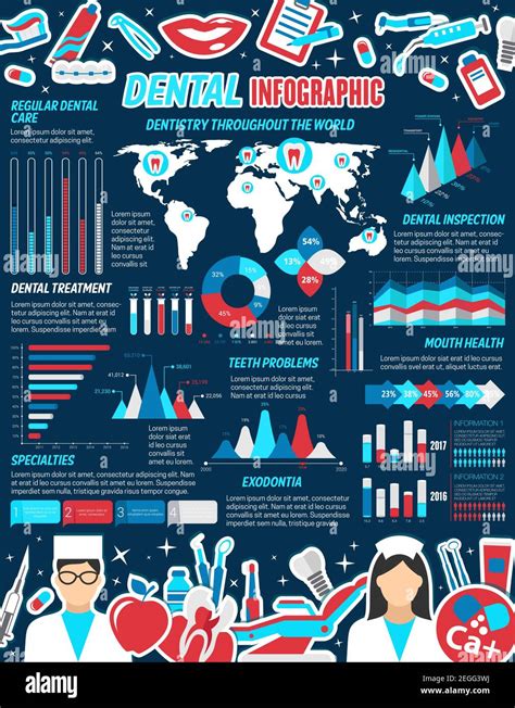 Dental Medical Infographic Tooth Care Chart Oral Hygiene Treatment