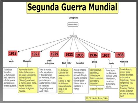 Segunda Guerra Mundial