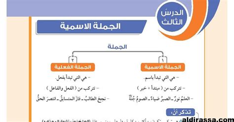 الدرس الثالث الجملة الإسمية الصف الخامس الفصل الأول المناهج العمانية