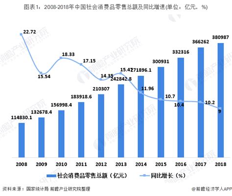 2019年中国零售行业市场现状及发展趋势分析 多元消费需求驱动付费会员制爆发前瞻趋势 手机前瞻网