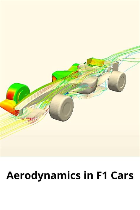 Aerodynamics of an F1 car | Aerodynamics, Car, Car engine