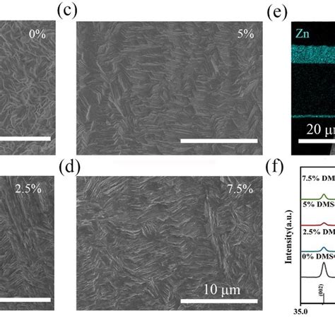 Morphological And Structural Characterization Of The As Deposited Zn