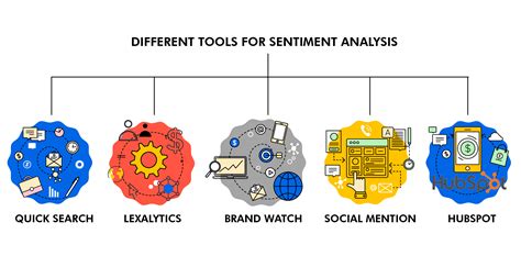 How Does Sentiment Analysis Work For B B Vars How Can You Use