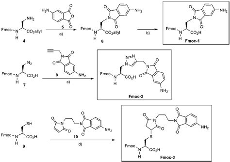 Scheme1 Synthesis Of 4AP Amino Acid Building Blocks Fmoc 1 To