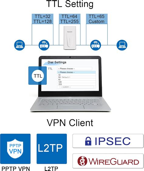 Yeacomm G Router Ax Gigabit Wireless Cpe With Sim Card Slot In