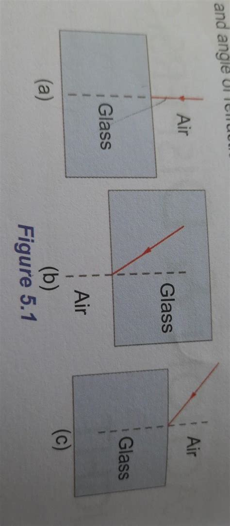 Complete The Ray Diagram And Label Incident Ray Refracted Ray Angle Of Incidence And Angle Of