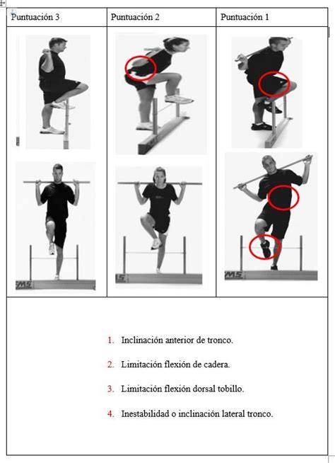 Qué es la valoración funcional del movimiento Top Doctors