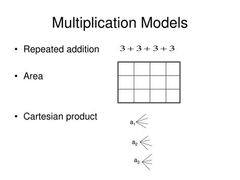 Ppt Understanding Multiplication Powerpoint Presentation Free Download Id2833840