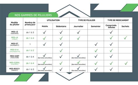 Medipill Pilulier Semainier Organisation Hebdomadaire Des