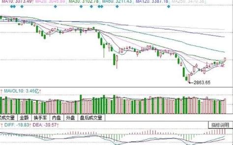 股票大盘怎么看，如何看懂股票大盘 股市聚焦赢家财富网