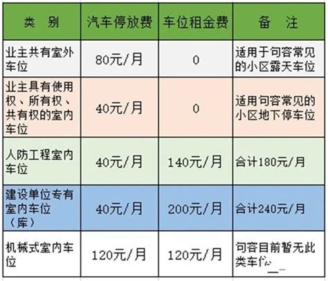 场地租赁费标准 重磅日照小区车位租赁停车服务车位场地使用收费政策新鲜出炉 丫空间