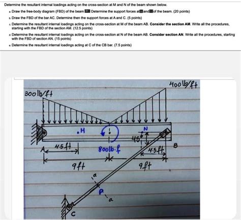 SOLVED Determine The Resultant Internal Loadings Acting On The Cross