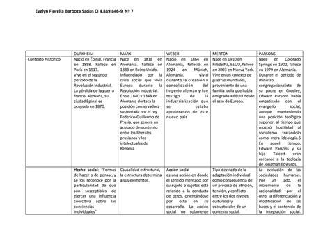 Cuadro Comparativo Sociologia Psicologia Social Images