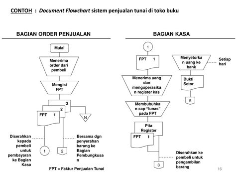 Contoh Flowchart Penjualan Kredit Eduonlinewerks 28944 The Best Porn