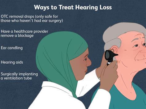 Hearing Loss Treatment Options Doctor To You