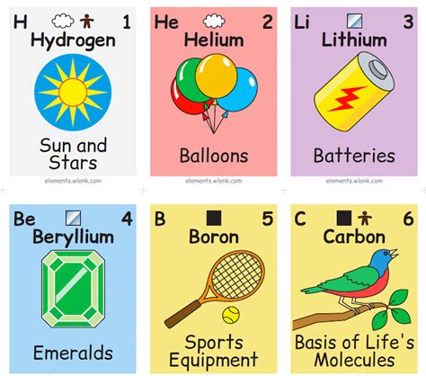 Illustrated Periodic Table Shows the Chemical Elements in Daily Life