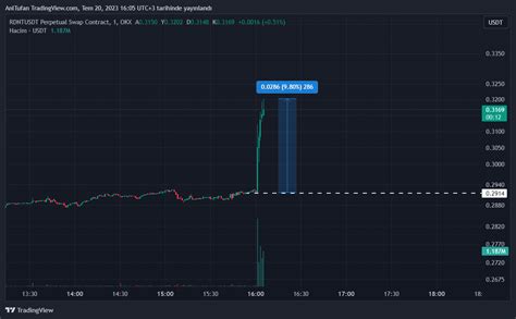 Son Dak Ka Bitcoin Borsas Binance Bu Altcoin E Yat R M Yapt